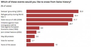 Chart 2