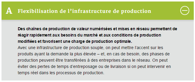 Industrie 4.0, la charte, suisse